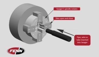 Swager Diagram-347x200